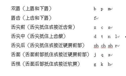 eng怎么发音视频