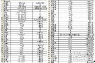 明星片酬过高论文,明星片酬过高现象剖析